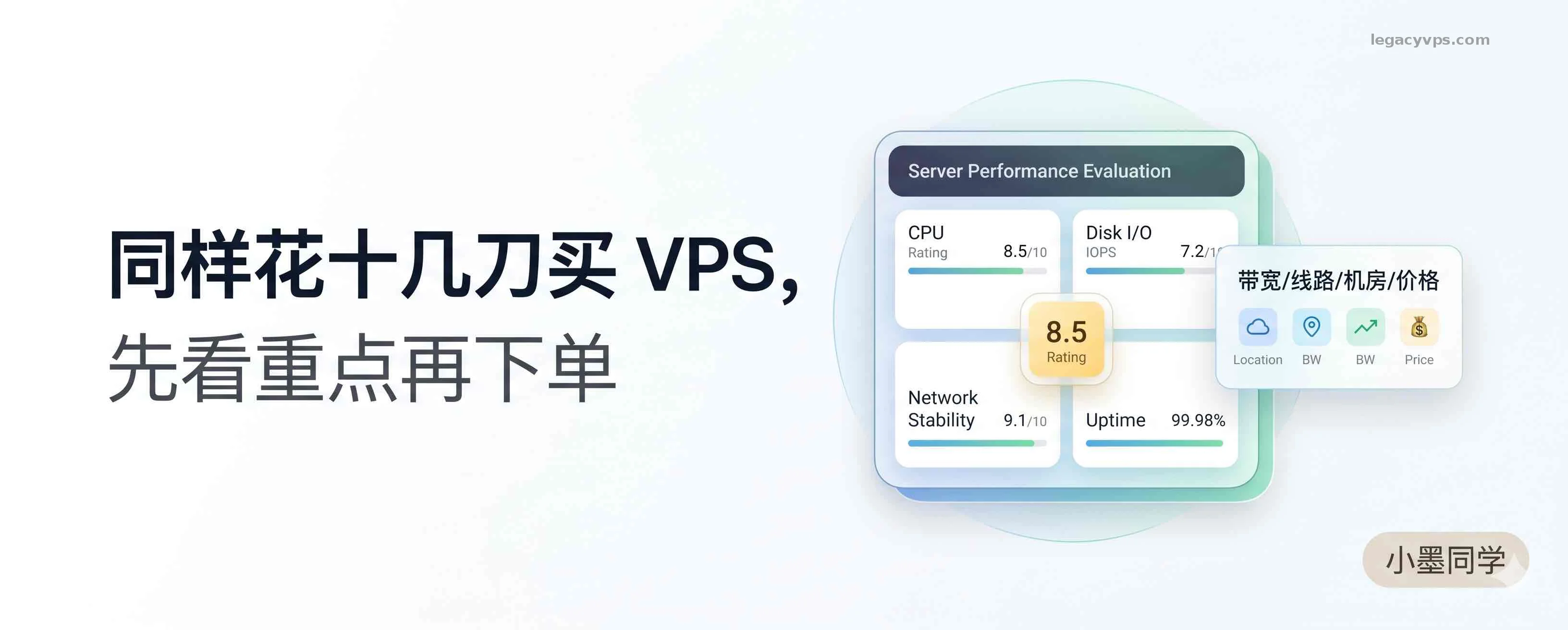 同样花十几刀买 VPS，凭什么有的能开 Netflix，有的连 ChatGPT 都被风控？