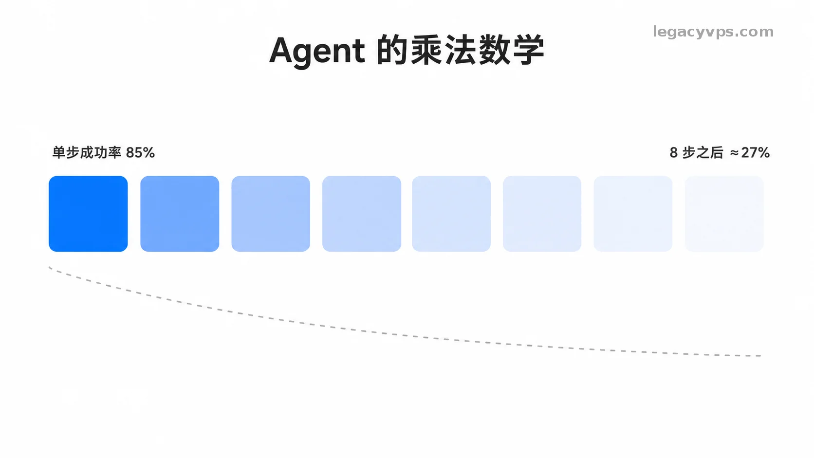 agent乘法.webp