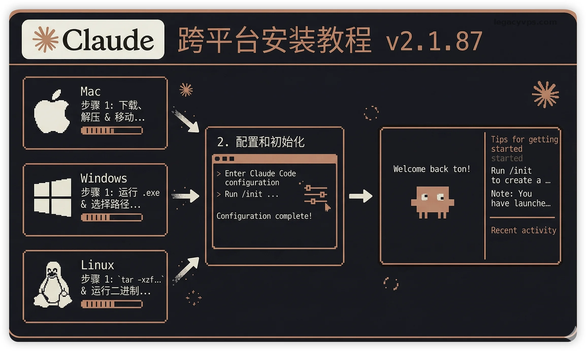 Claude Code 安装教程：Mac、Windows、Linux 从 0 到跑通
