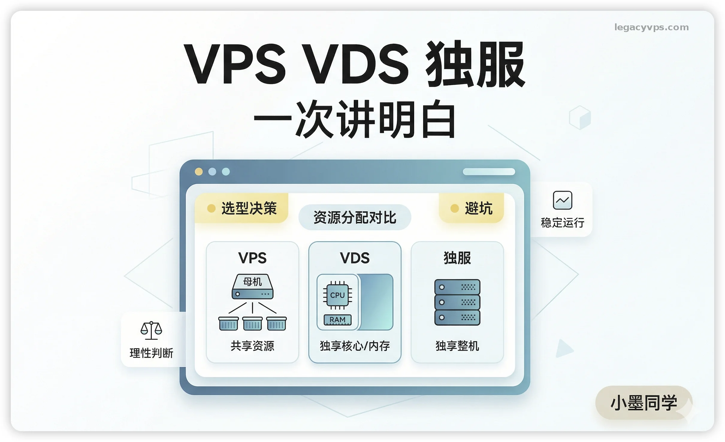 VPS、VDS还是独服？别被商家绕晕，三种服务器一次讲明白